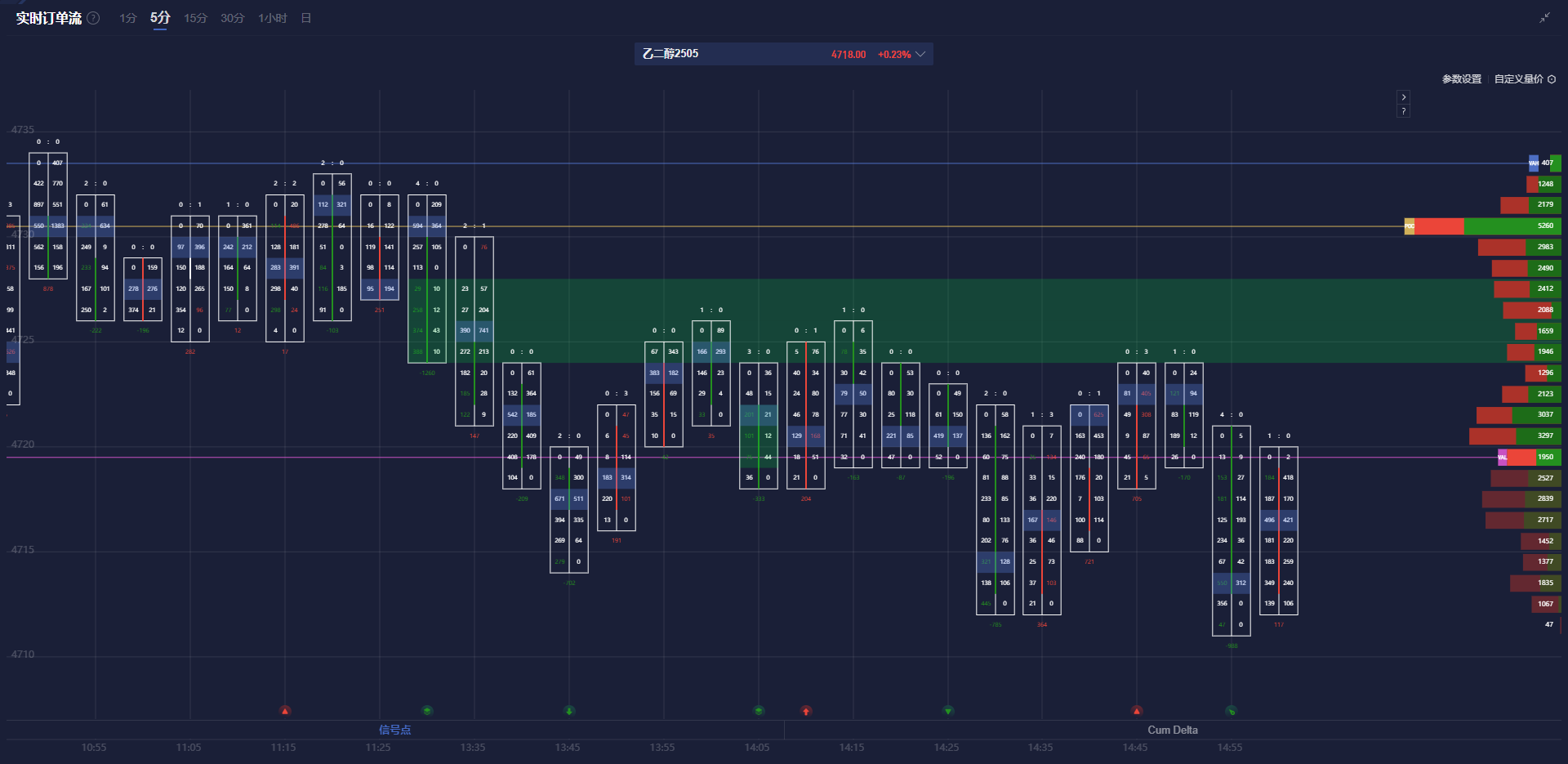 美联储博斯蒂克:尽管通胀依然高企,经济已显著改善