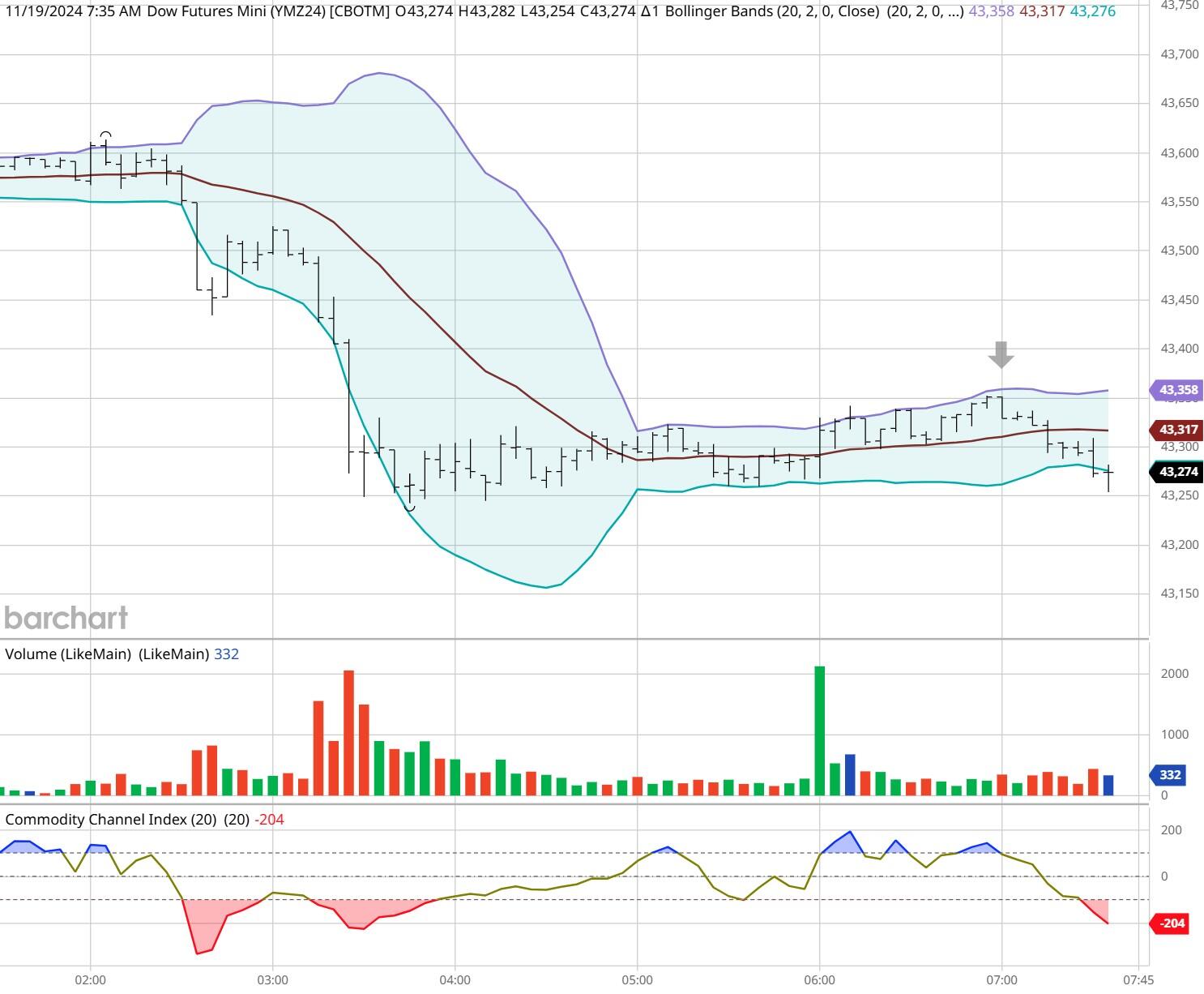 恒指牛熊街货比(56:44)︱2月27日