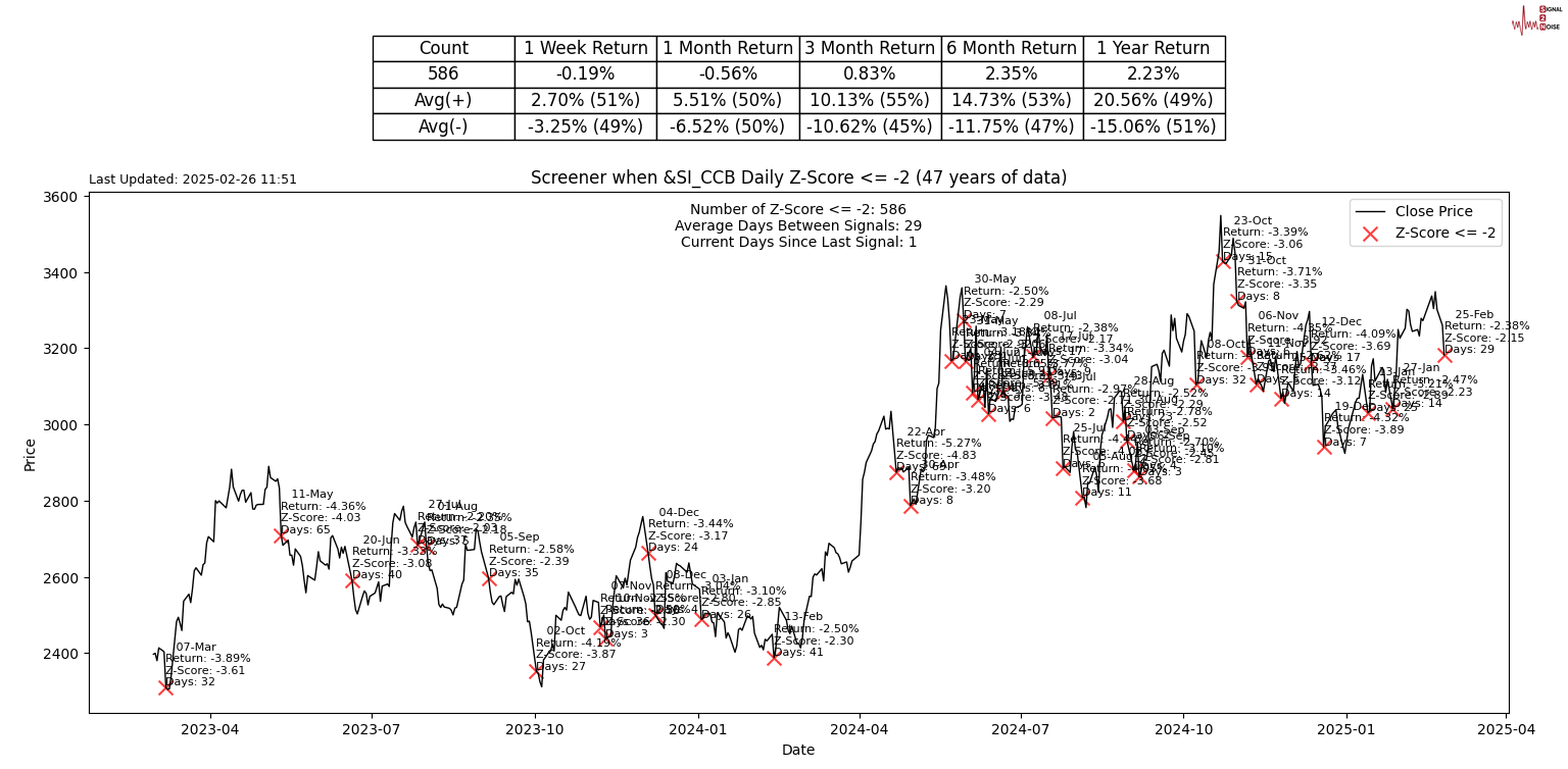 墨西哥比索飙升至盘中高点,受特朗普关税言论影响。