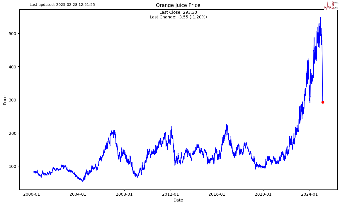 巴西央行经济政策主管Guillen表示:尽管面临紧缩措施,经济活动依旧表现出色