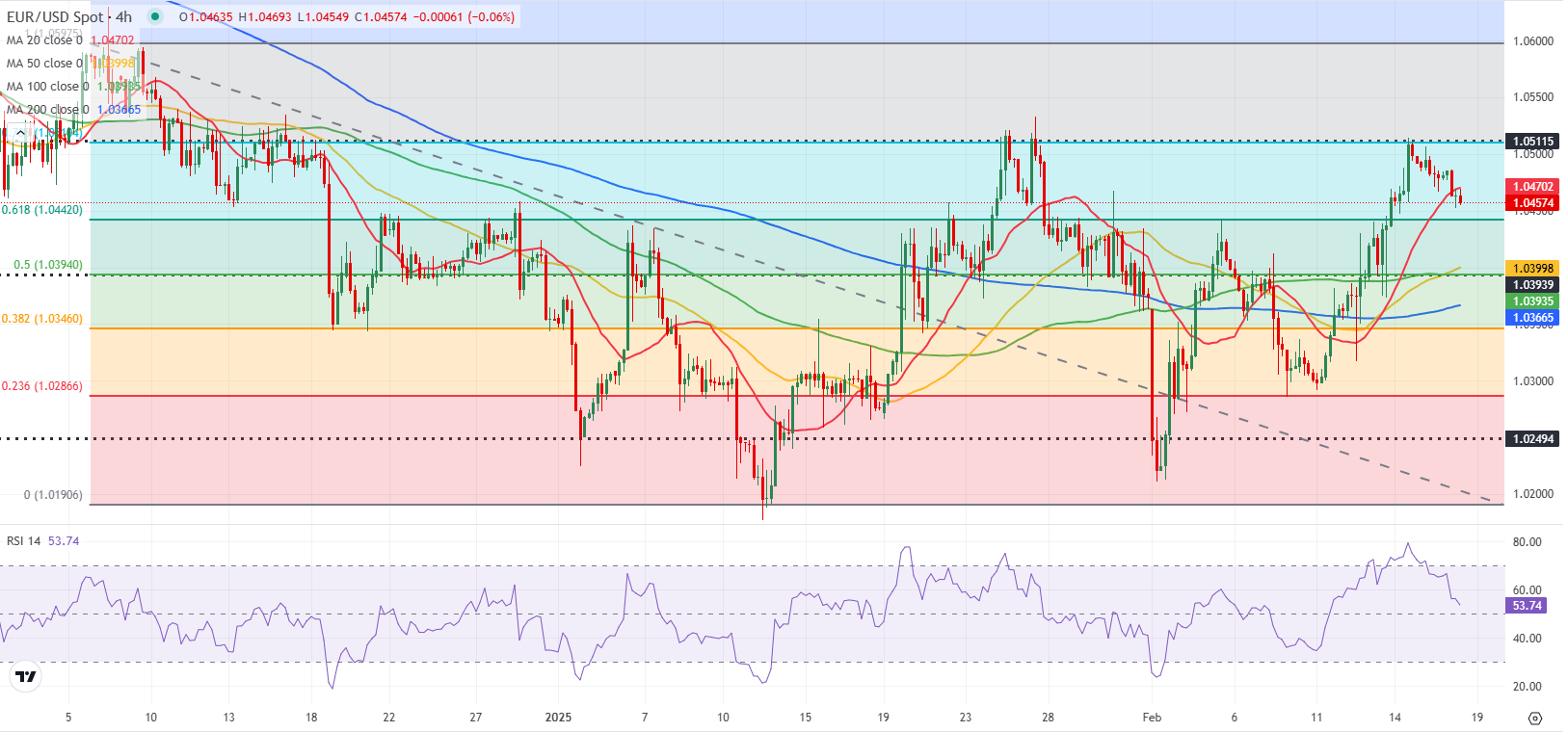 美元兑日元汇率动态