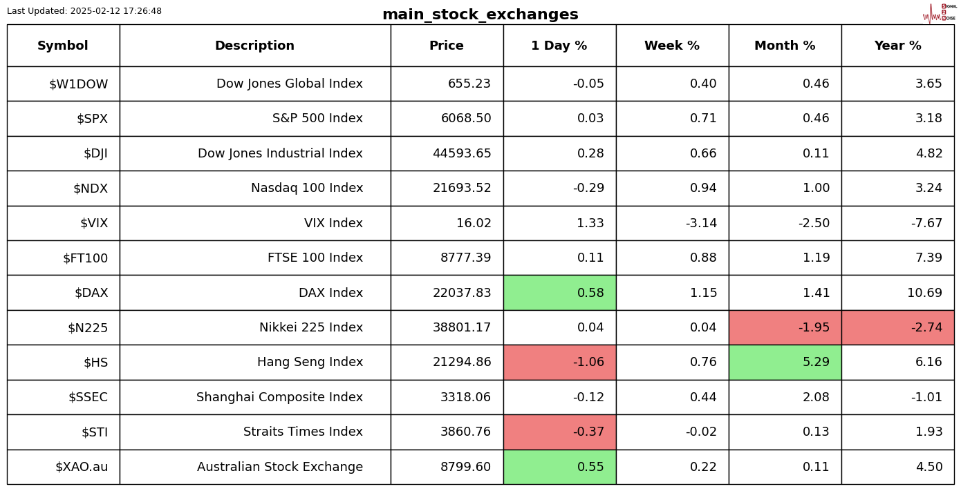 英伟达(NVDA.US)财报抵御“算力质疑” AI支出仍热潮不减