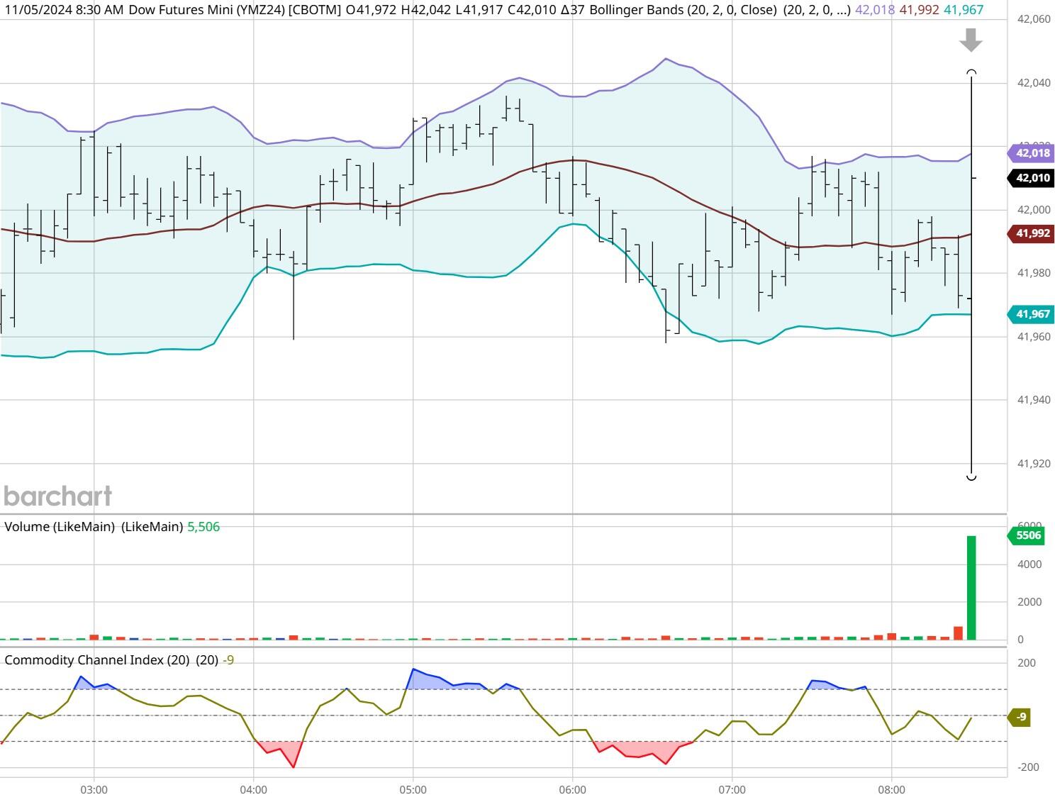 英伟达 2025 财年 Q4 数据中心业务收入达 356 亿美元,超出市场预期的 335.94 亿美元,上年同期为 184 亿美元。