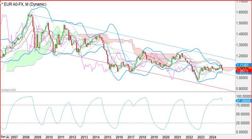 纳斯达克指数突破19100.00大关,当前报19100.04,日内上涨0.39%