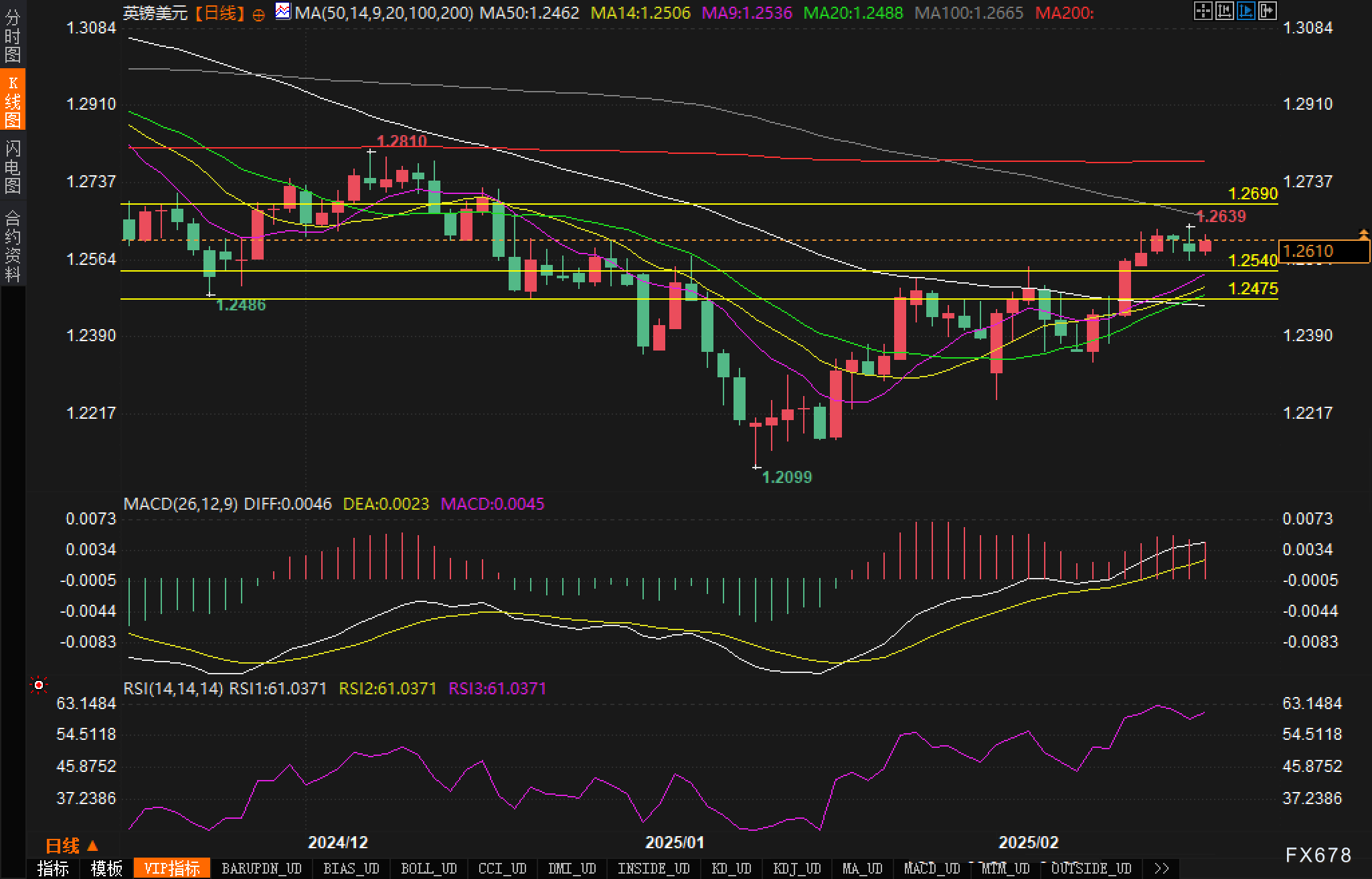 美联储博斯蒂克:预计职位盈亏平衡点降至7.5万至10万。