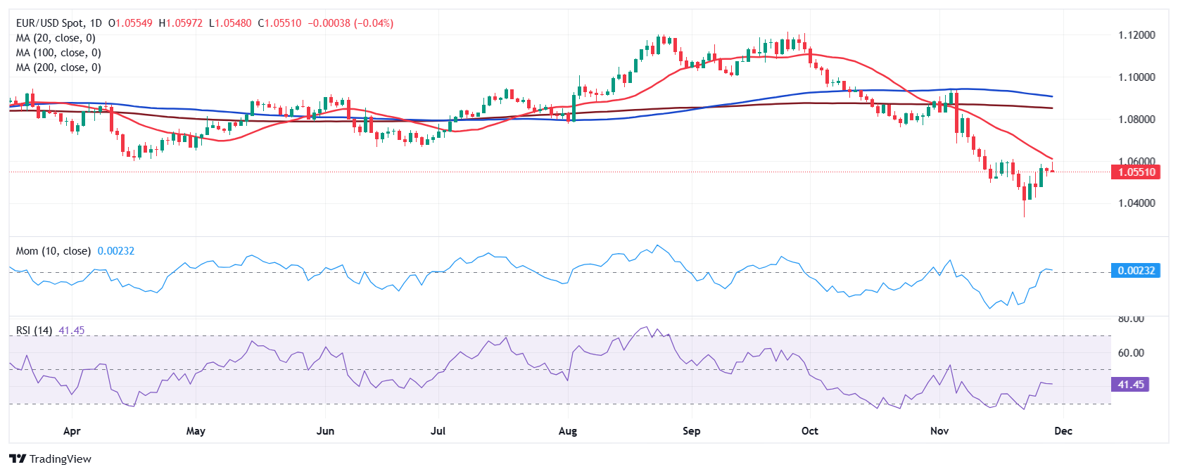 美元兑加元分析