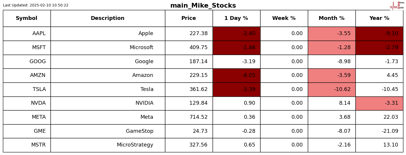 特朗普发言影响,纳斯达克100指数出现回调并触及日内低点