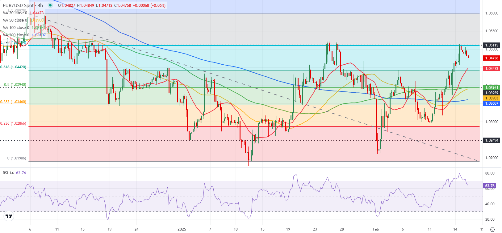 英伟达 2025 财年 Q4 营收 393.31 亿美元,超出市场预期的 380.45 亿美元,上年同期为 221 亿美元。
