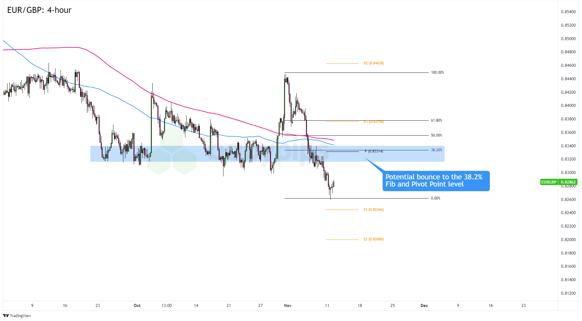 泽连斯基:乌克兰与美国将在下周进行重要的对话。