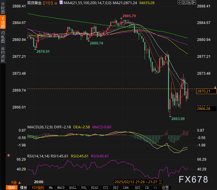 欧元兑美元动态分析