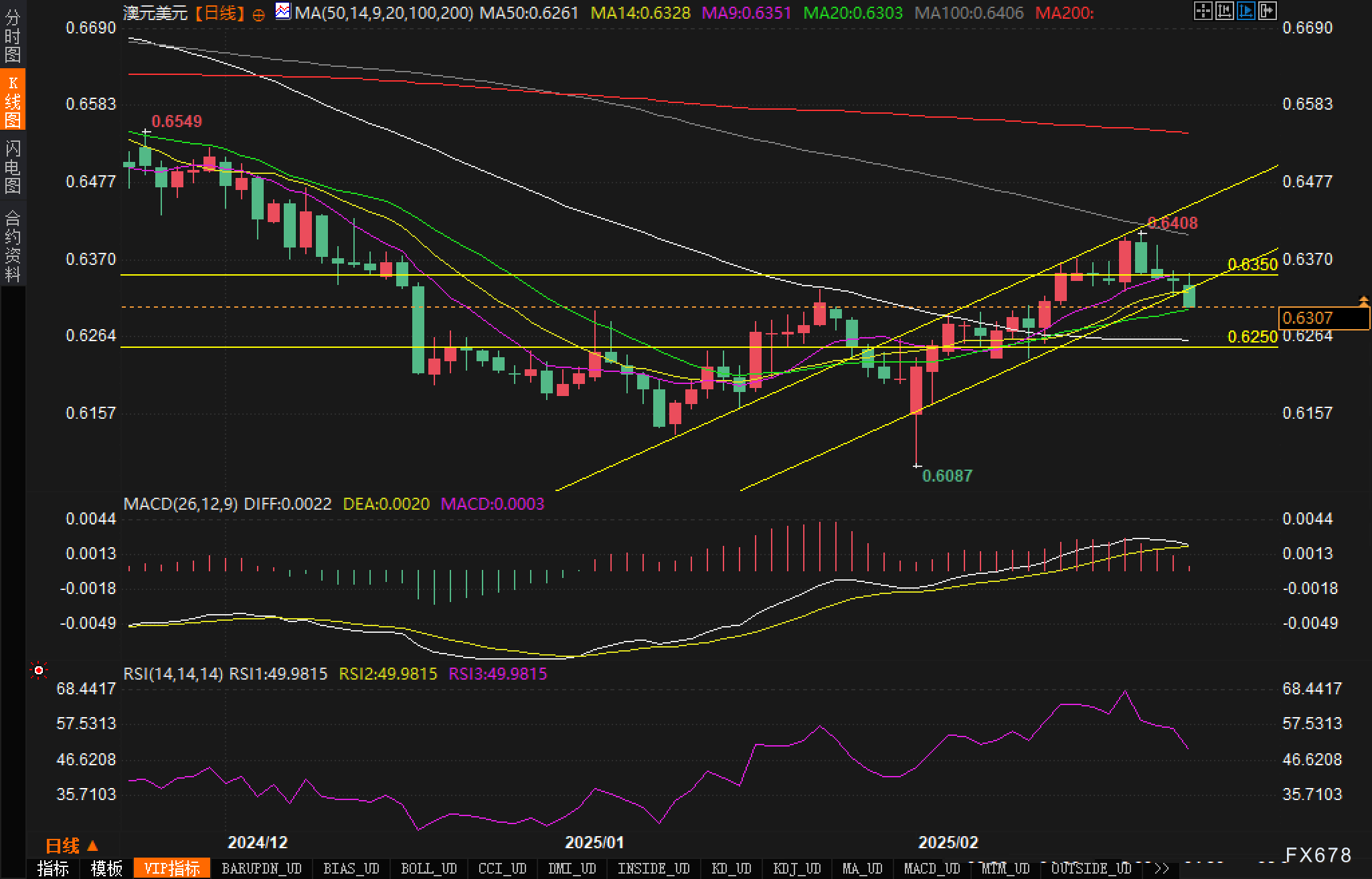 特斯拉股价下跌超过3%,影响纳斯达克100指数走势