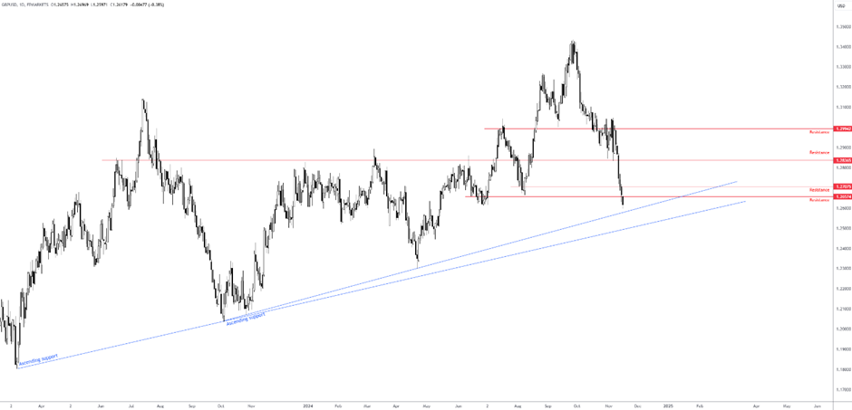 美国 7 年期国债收益率持续下滑,最新数据显示已下降 2.2 个基点,现为 4.191%。
