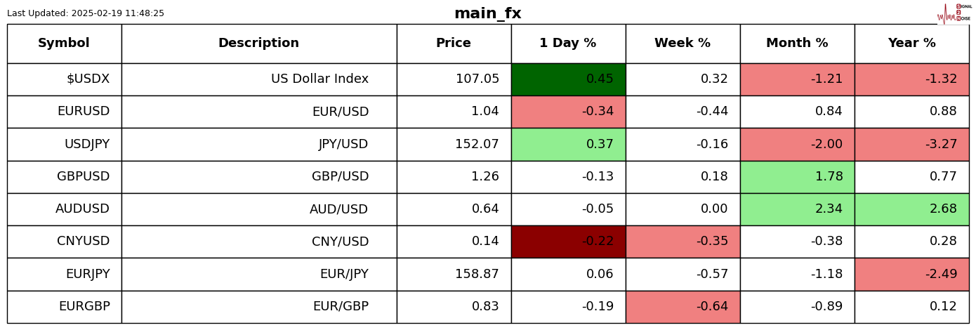 美国疾控中心(CDC)更新禽流感疫情信息:截至2025年2月24日确认3例人类感染H5型禽流感病例