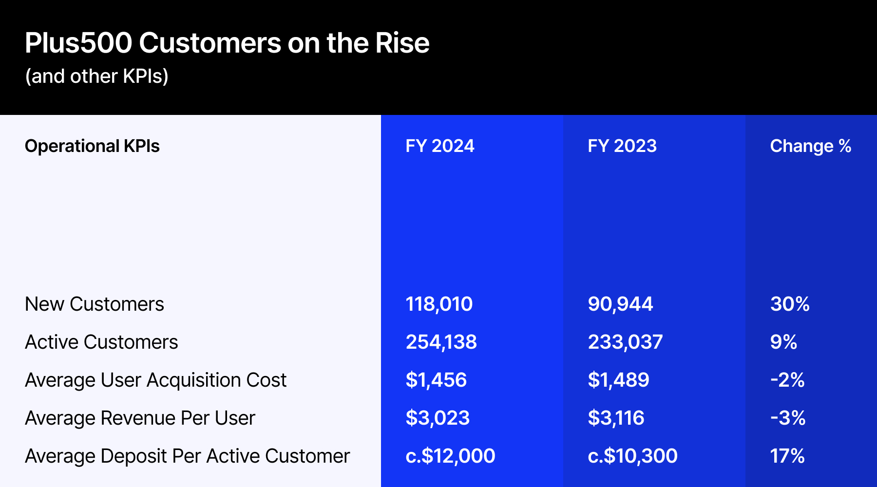 特斯拉股价下跌超过3%,影响纳斯达克100指数走势