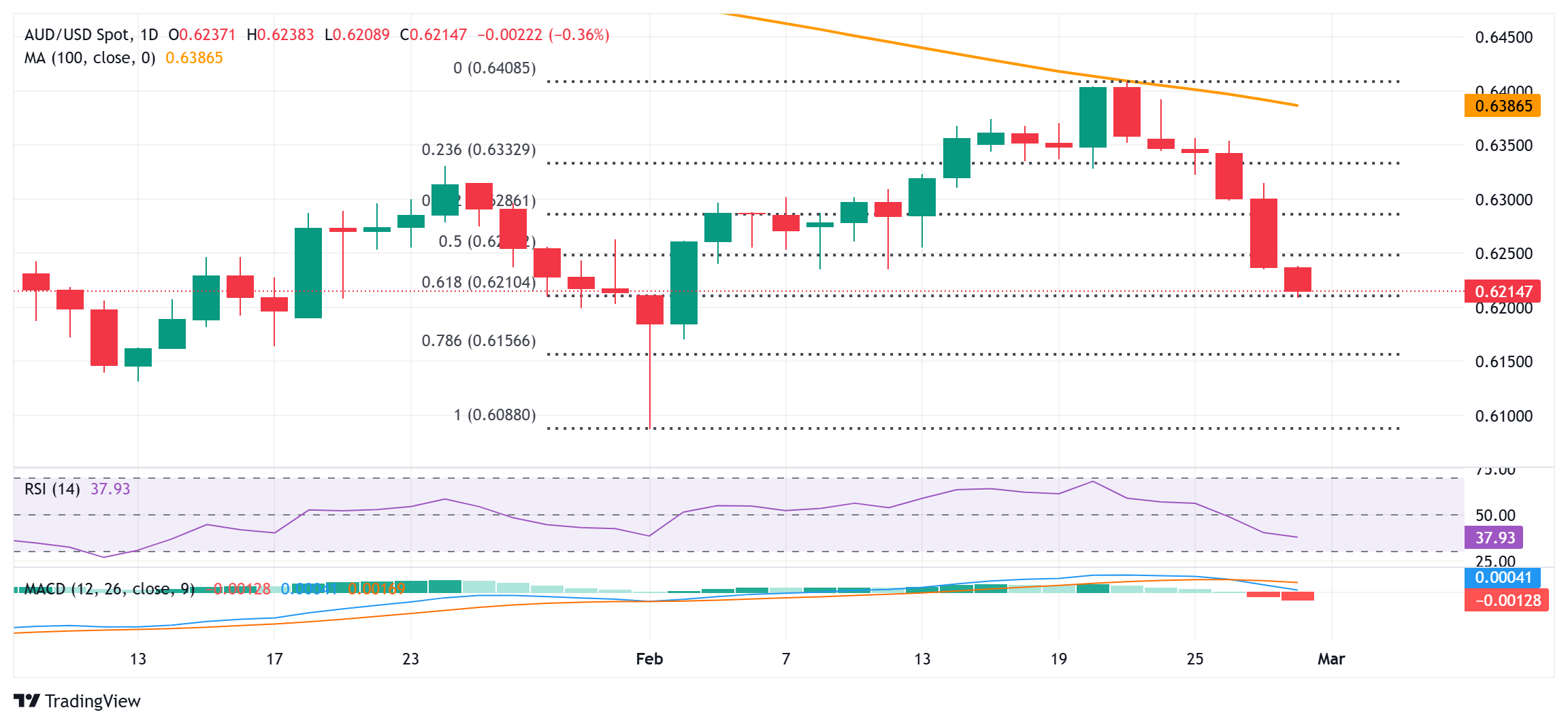 NYMEX3 月汽油期货和取暖油期货的最新收盘价格