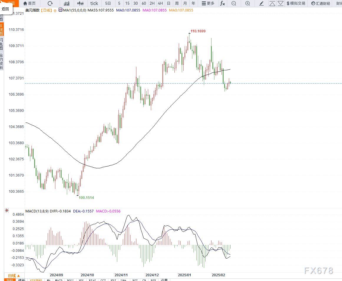 NYMEX3 月汽油期货和取暖油期货的最新收盘价格