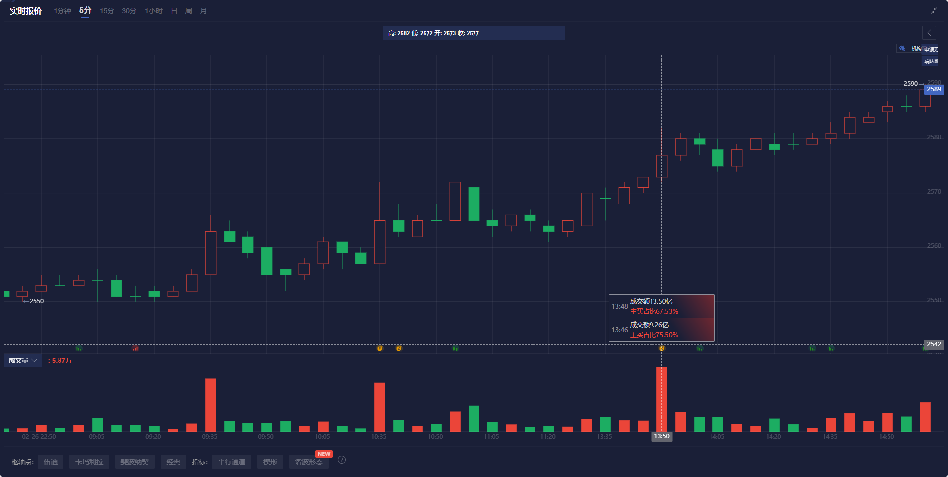 美联储博斯蒂克:尽管通胀依然高企,经济已显著改善