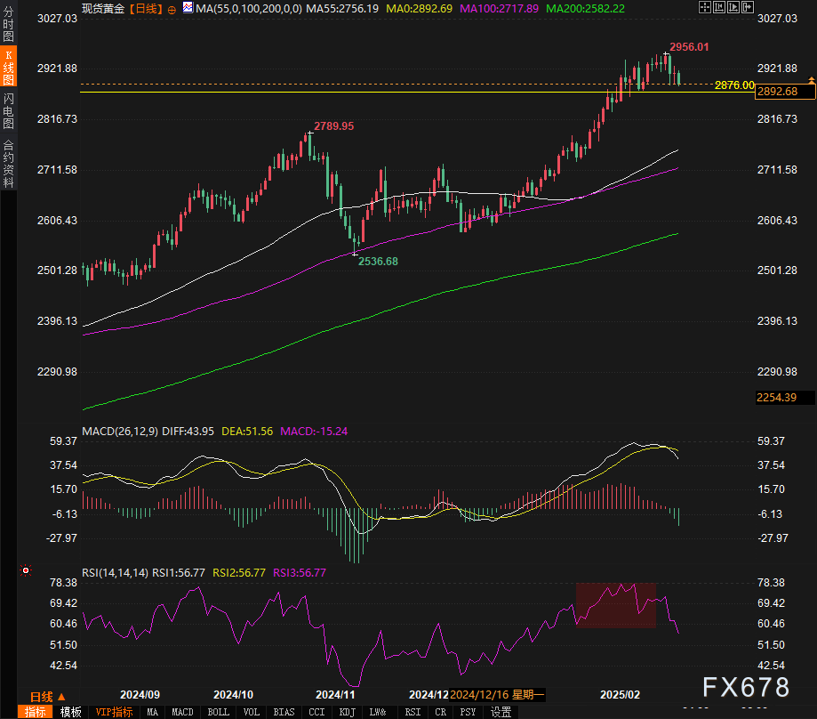 泽连斯基计划向特朗普提问