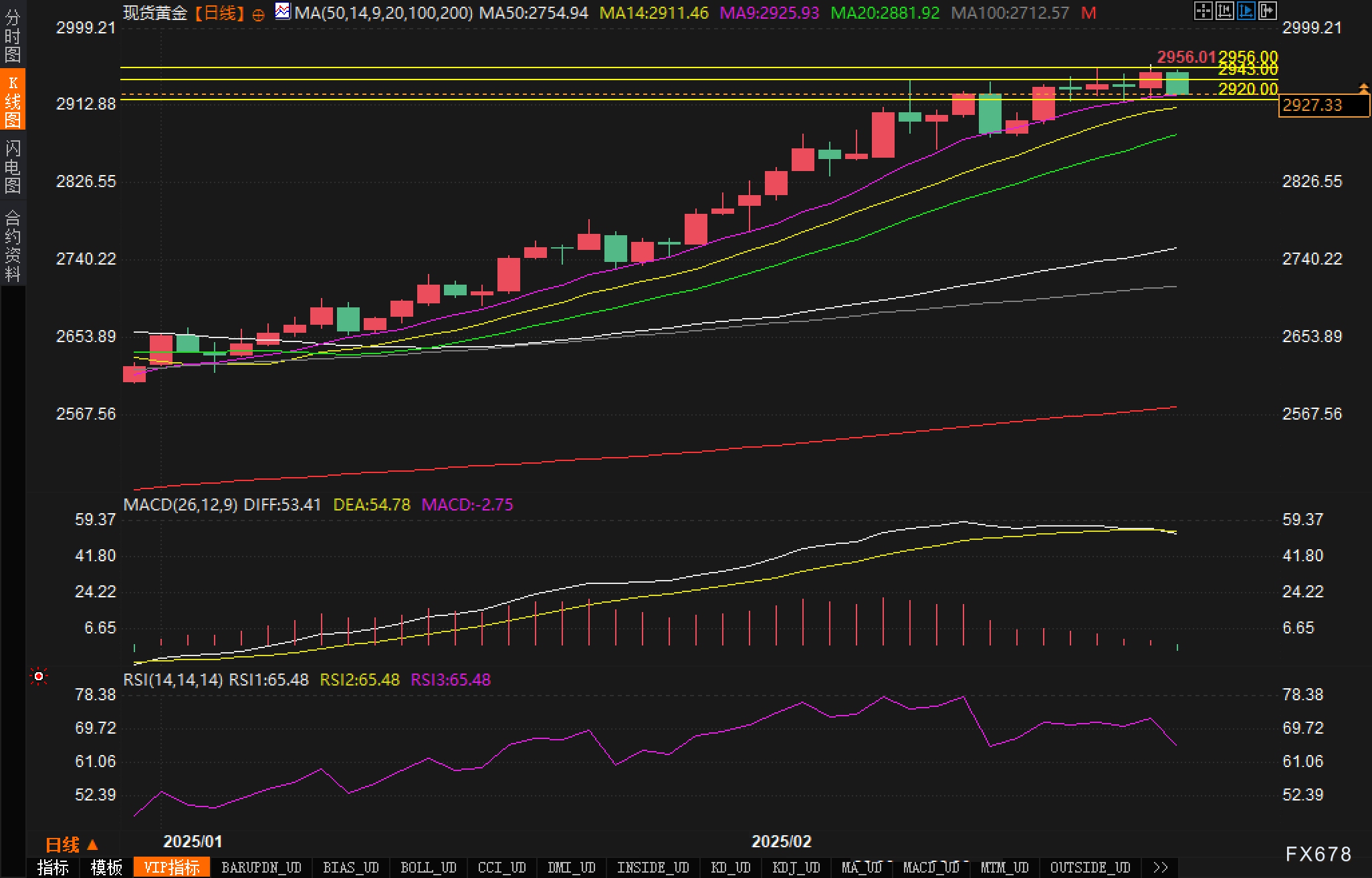 NYMEX3 月汽油期货和取暖油期货的最新收盘价格