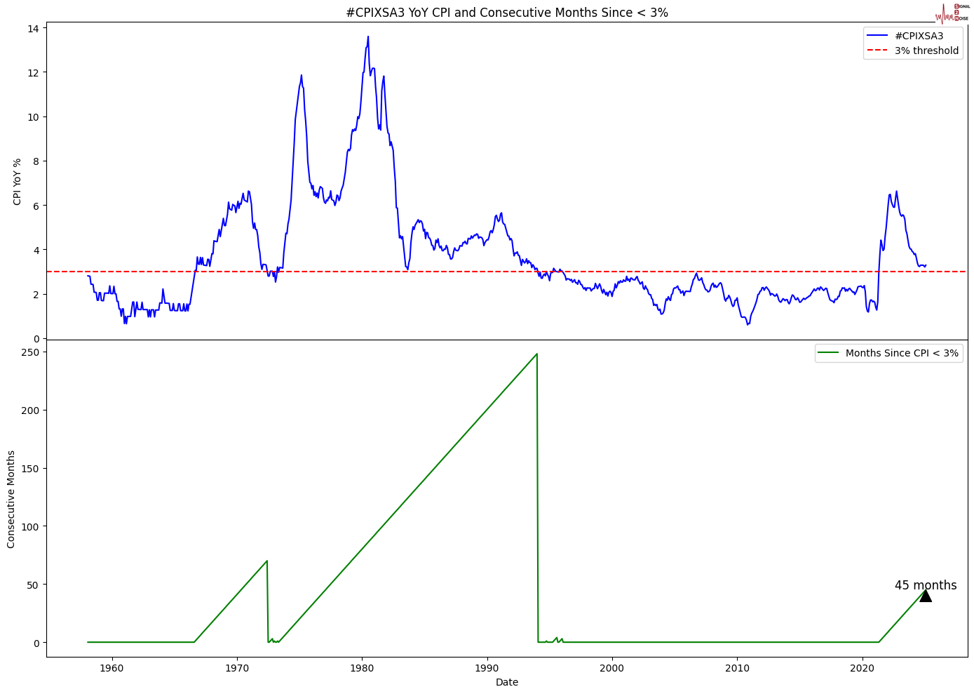 周三(2月26日),“Magnificent 7”中的表现为:英伟达上涨3.67%,Meta Platforms上涨2.46%,亚马逊上涨0.68%,微软上涨0.46%;谷歌 A 下跌1.53%,苹果下跌2.7%,特斯拉下跌3.96%。另外,台积电ADR上涨2.77%,礼来制药上涨1.46%,AMD上涨0.75%,巴菲特的伯克希尔哈撒韦B类股下跌1.14%。
