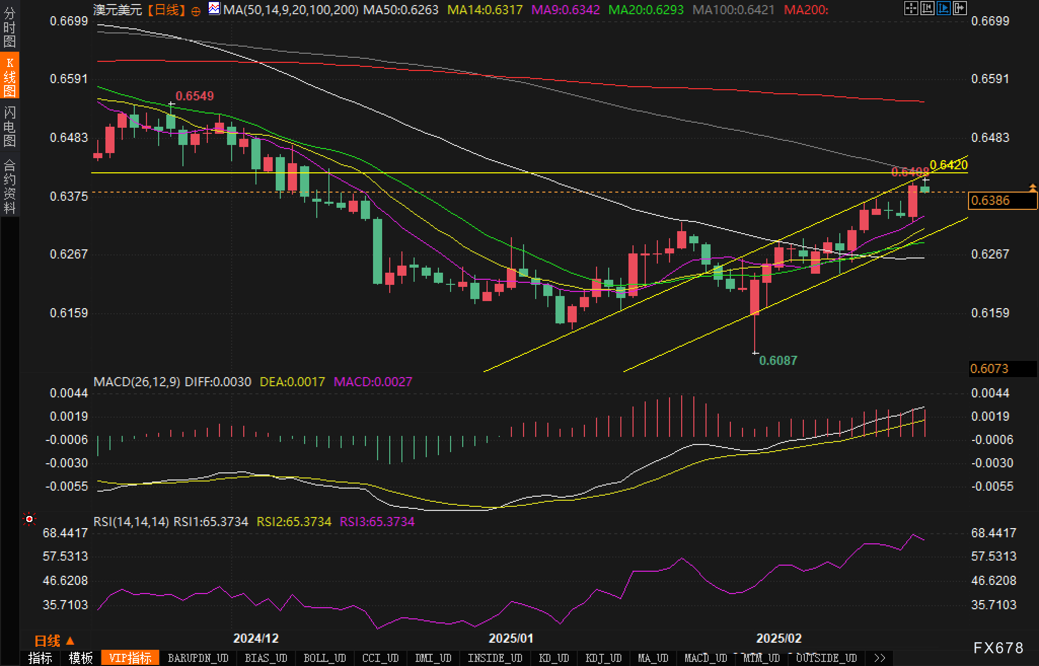 特朗普:乌克兰问题中的维和是相对简单的任务