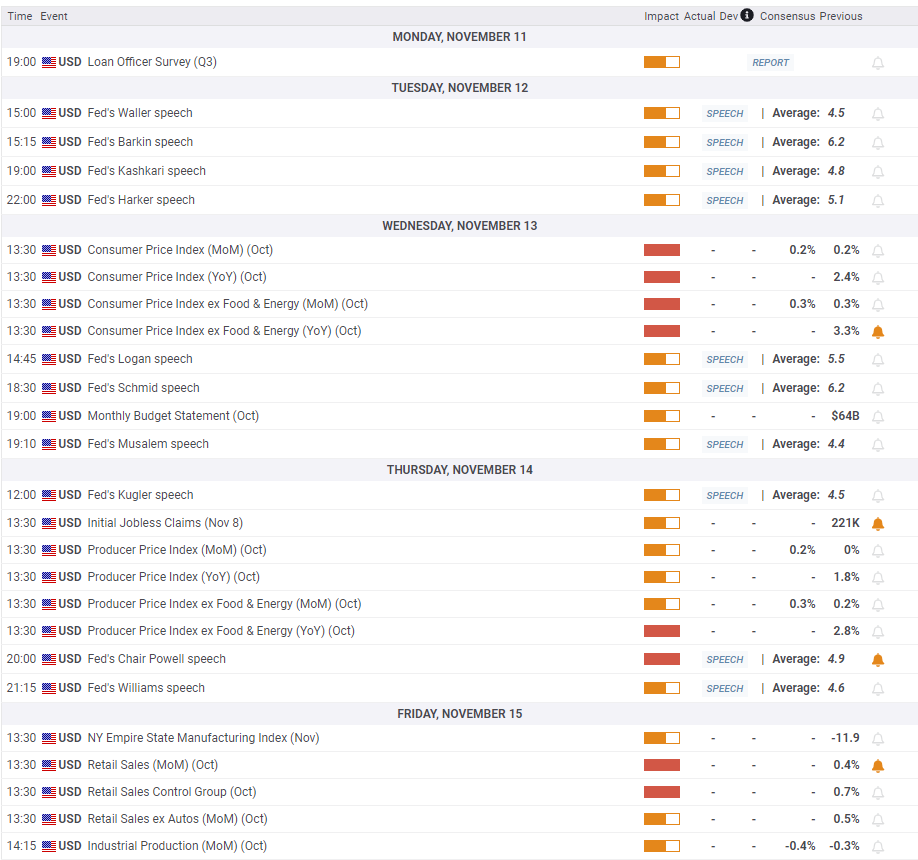 美联储博斯蒂克:预计职位盈亏平衡点降至7.5万至10万。