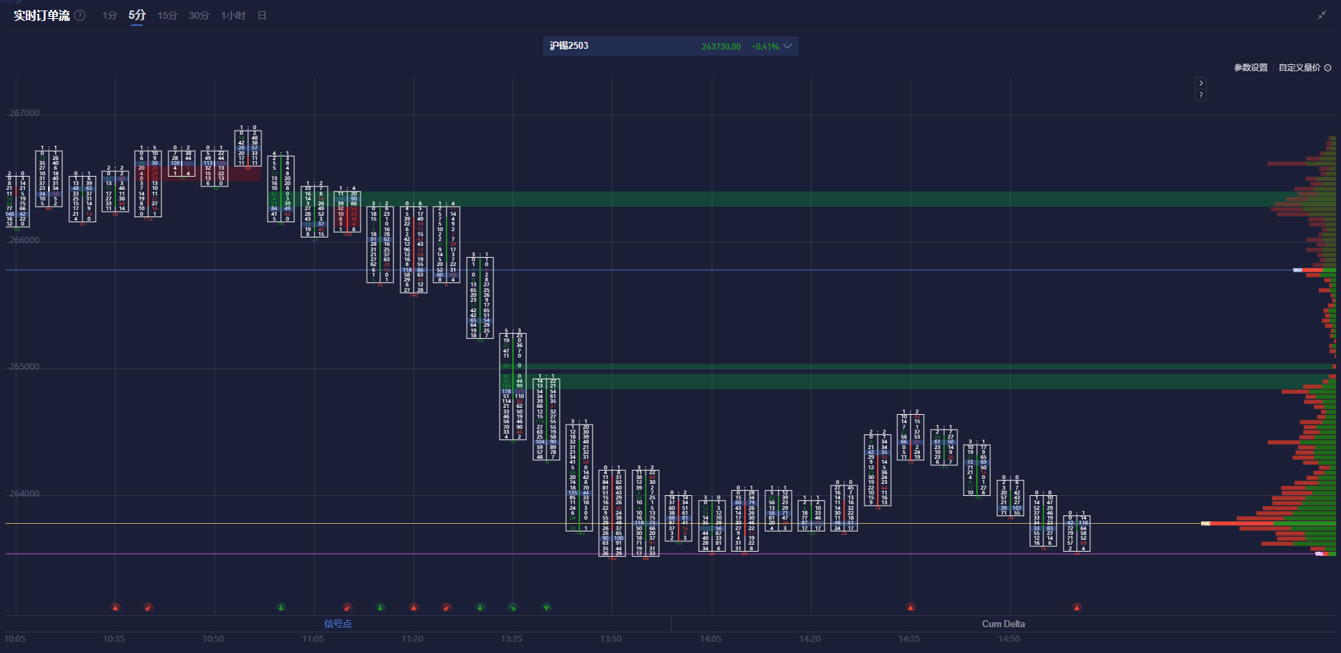 花旗预测:铜进口早期关税或可通过互惠政策实现,基准时间为2025年第二季度