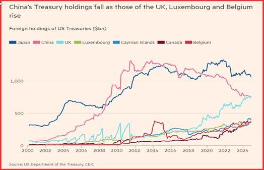由于产量创新高、气候条件温和及合约到期的影响,美国天然气期货出现进一步下跌,价格跌幅达到 5%。
