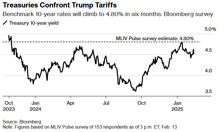纳斯达克指数现已突破19100.00大关,最新报19099.84,日内涨幅达到0.39%
