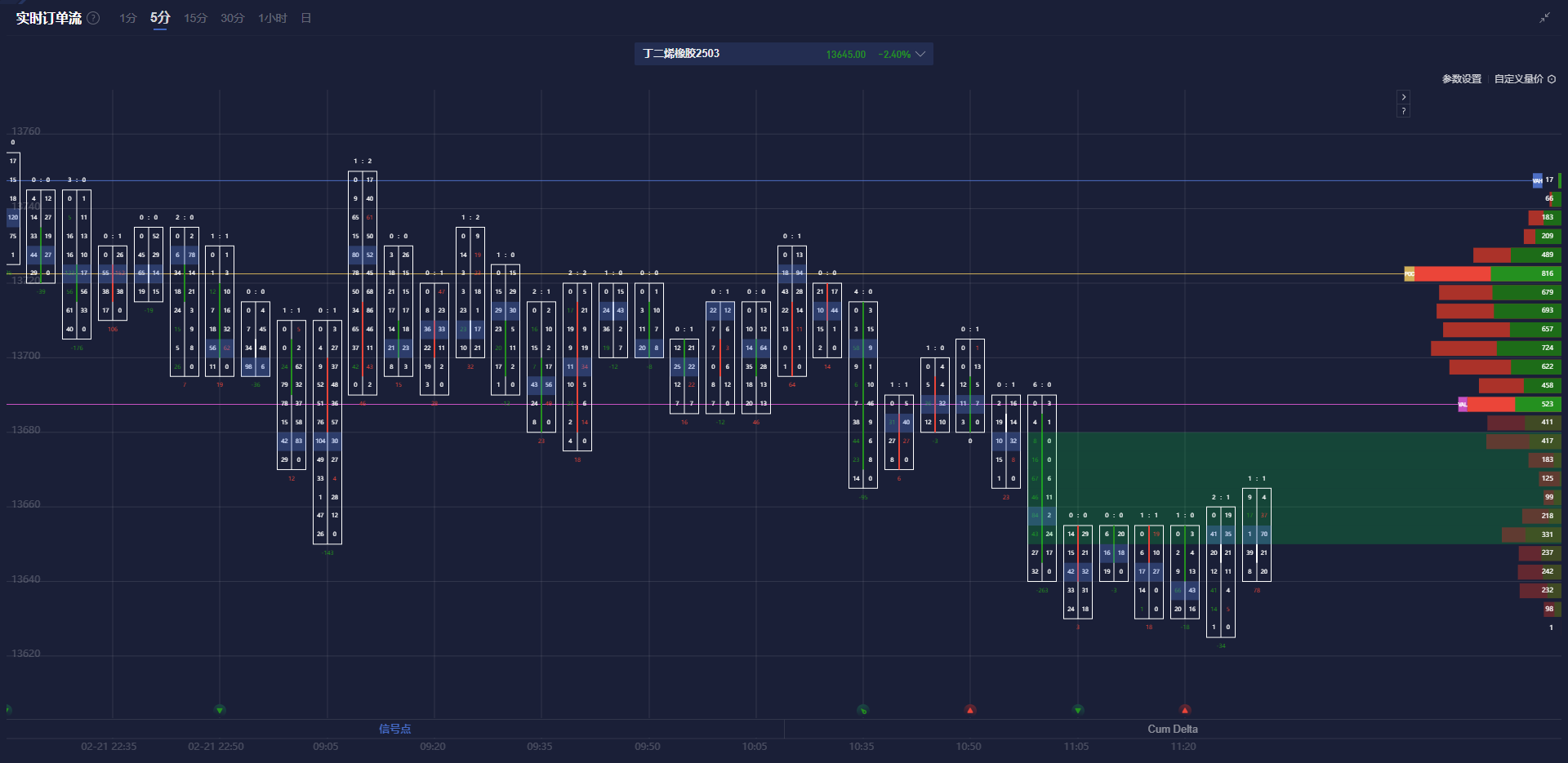 Summit Insights:将英伟达评级由买进下调至持有