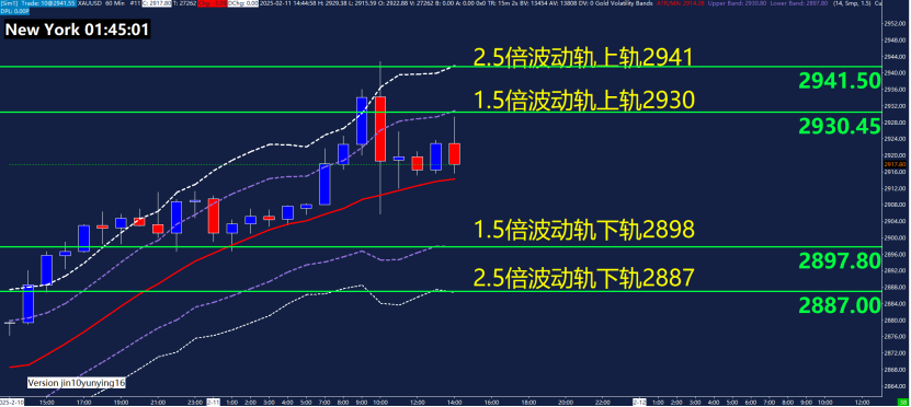 标普 500 指数转向下行,连跌五个交易日的趋势似乎难以阻挡。
