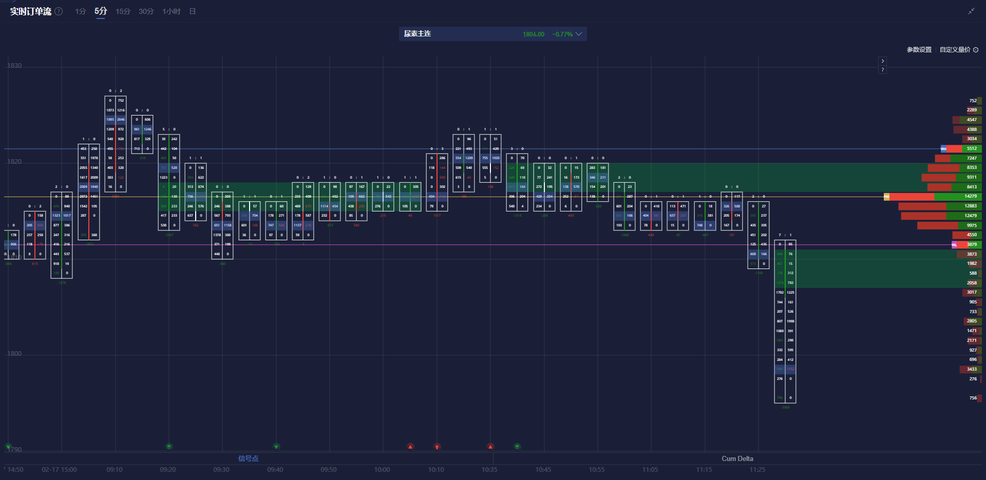 英伟达 2025 财年 Q4 营收 393.31 亿美元,超出市场预期的 380.45 亿美元,上年同期为 221 亿美元。