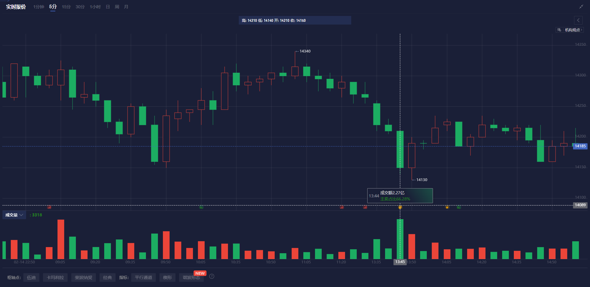 赛富时(CRM.US)Q4营收与前景不佳 AI代理竞争加剧引发忧虑