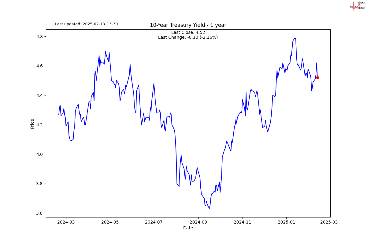 NYMEX3 月汽油期货和取暖油期货的最新收盘价格