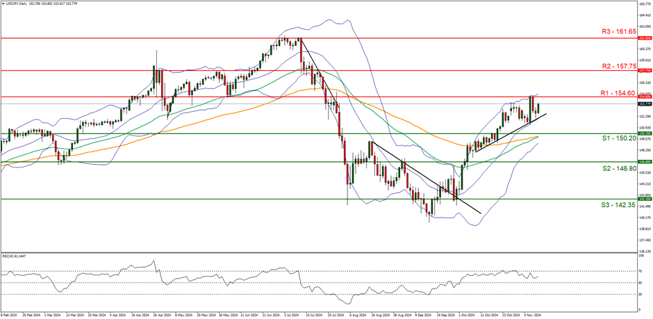 特朗普宣布关税新政策,美元走势出现明显波动