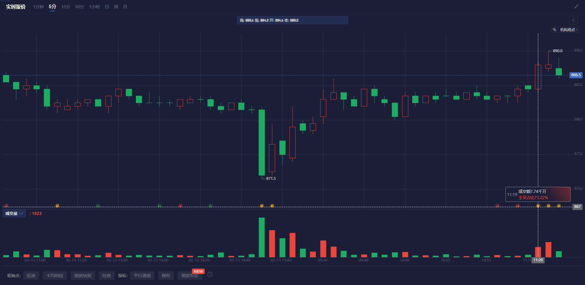 欧元与美上市欧洲 ETF 回落,因特朗普提及对欧盟的关税问题