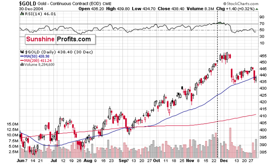 欧元兑美元动态分析