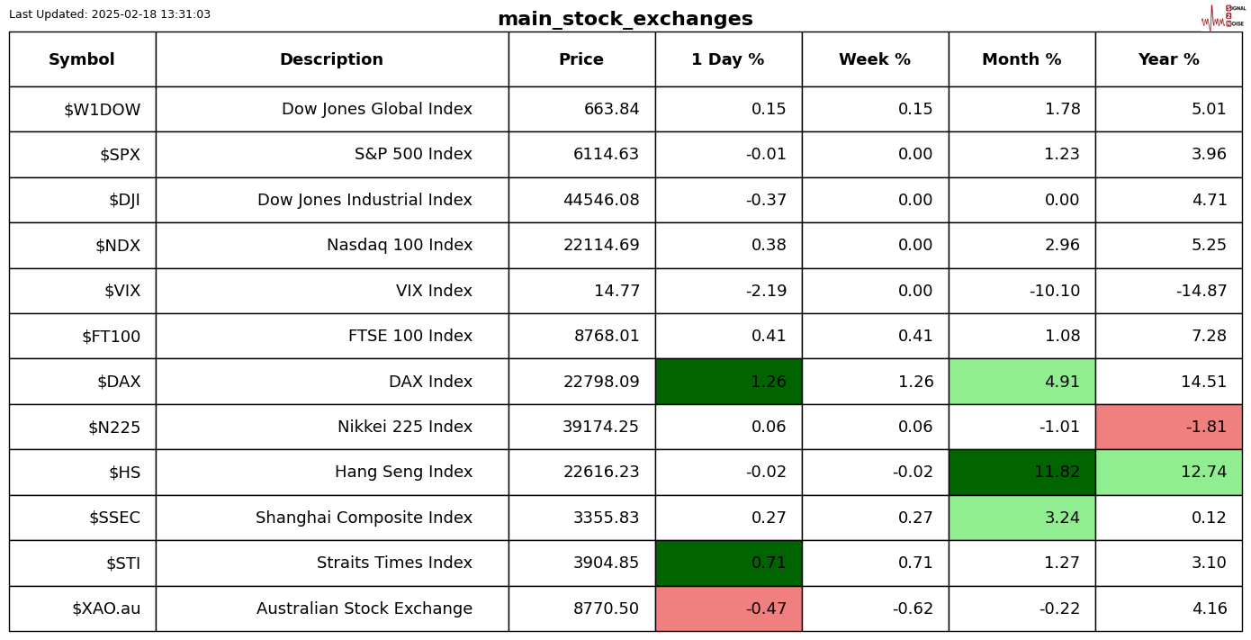 美国邮政署宣布将优化服务标准并实施成本削减措施