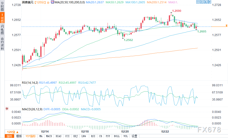路透社预测,EIA报告将显示美国天然气库存显著下降
