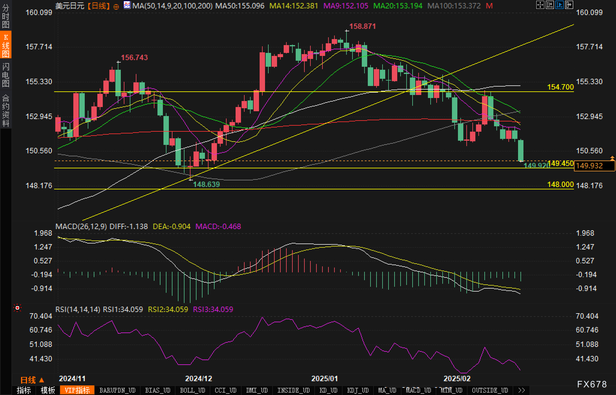 澳元兑日元突破94.00关口,当前报价94.00,日内上涨0.03%