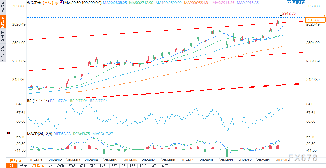NYMEX3 月汽油期货和取暖油期货的最新收盘价格