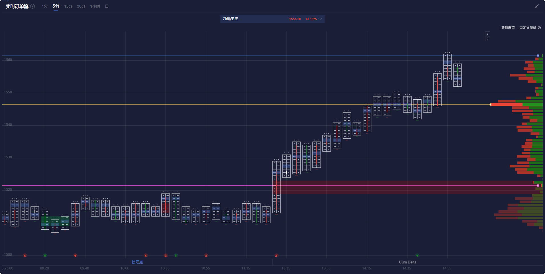 2月26日,担保隔夜融资利率(SOFR)期权市场预计美联储到6月份将降息两次,潜在宽松空间大约50个基点。