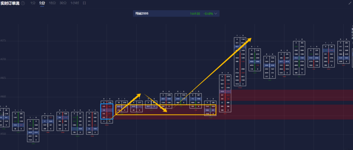 美联储博斯蒂克:尽管通胀依然高企,经济已显著改善