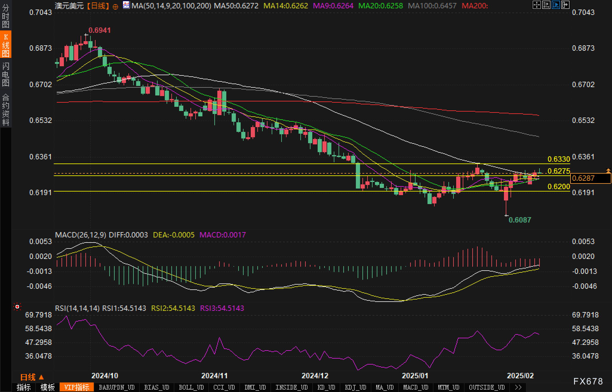 俄航天集团宣布，计划于4月8日发射“联盟-2.1”火箭，将两名俄罗斯宇航员和一名美国宇航员送往国际空间站，搭载“联盟MS-27”飞船。
