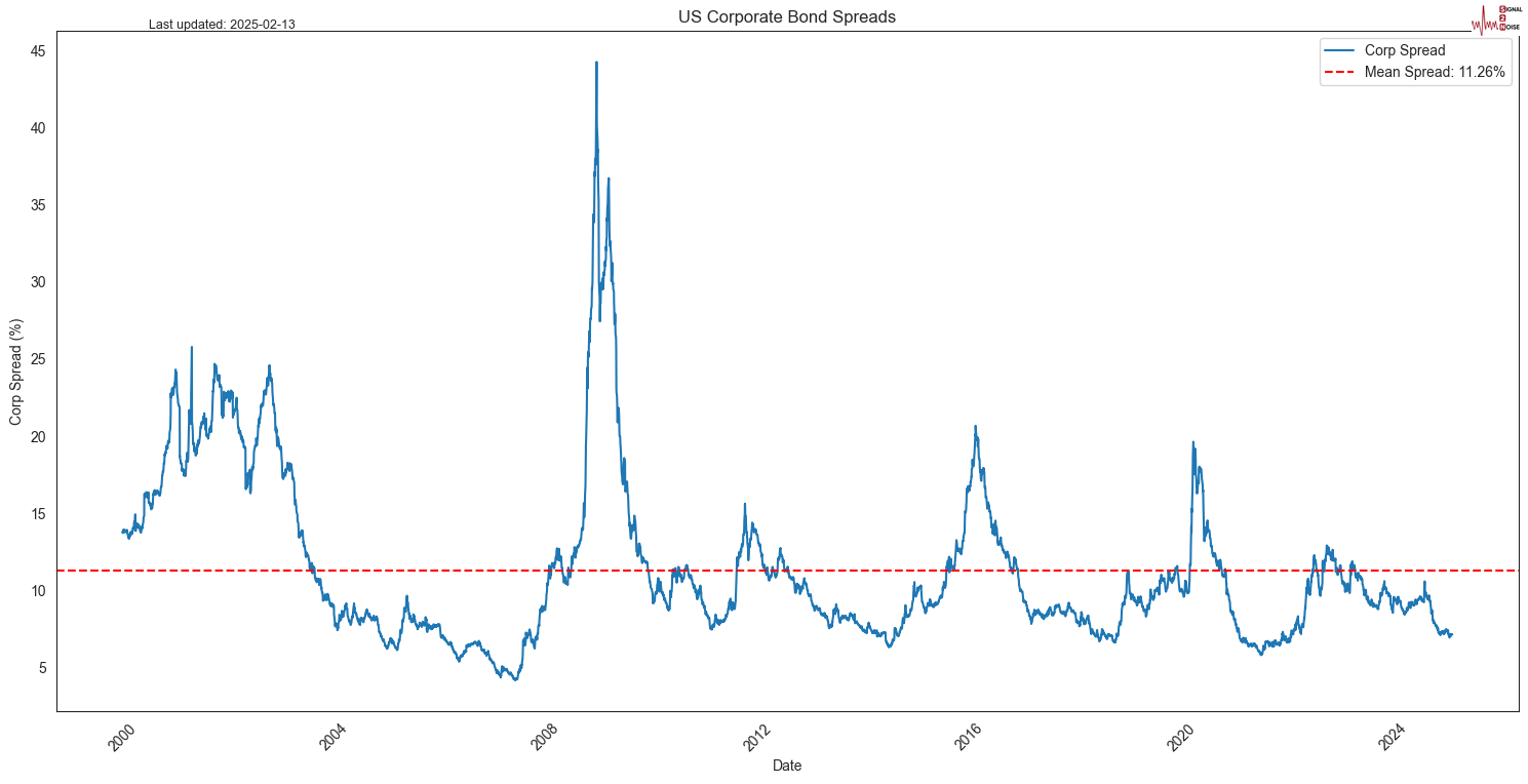 美联储博斯蒂克:劳动力市场表现出一定的放松迹象,然而尚未完全宽松