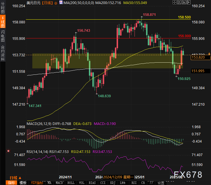 恒指牛熊街货比(56:44)︱2月27日