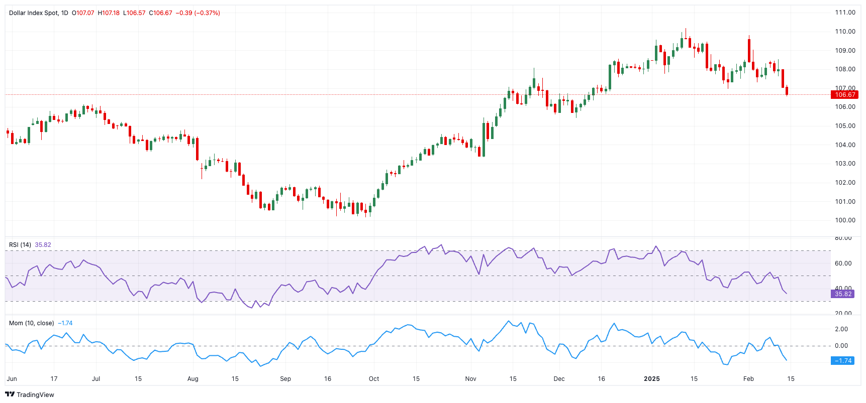 美国财政部拍卖440亿美元七年期国债,得标利率4.194%(1月28日为4.457%),投标倍数2.64(前次为2.64)。