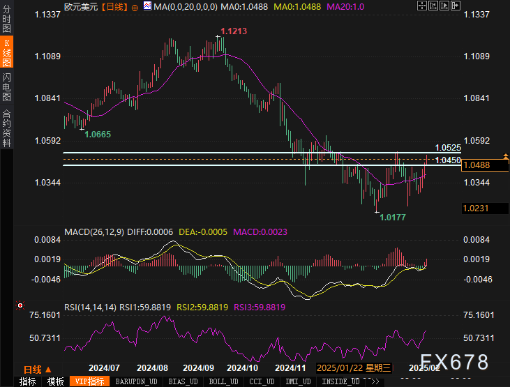 花旗预测:铜进口早期关税或可通过互惠政策实现,基准时间为2025年第二季度