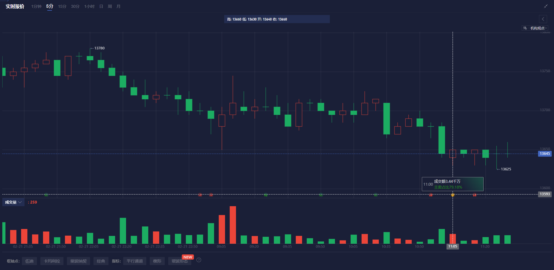 美元兑日元汇率动态