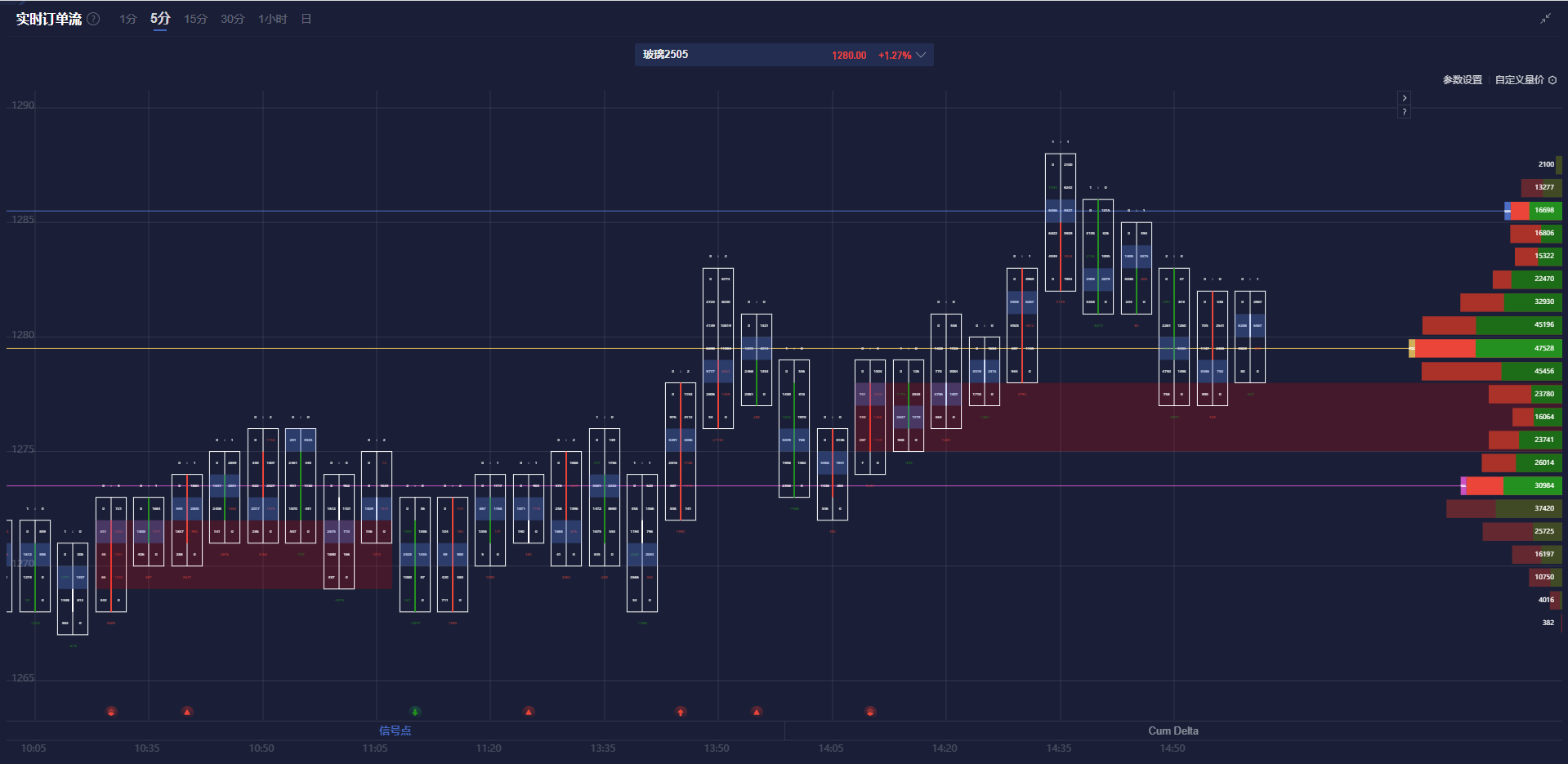 纽元兑美元走势分析